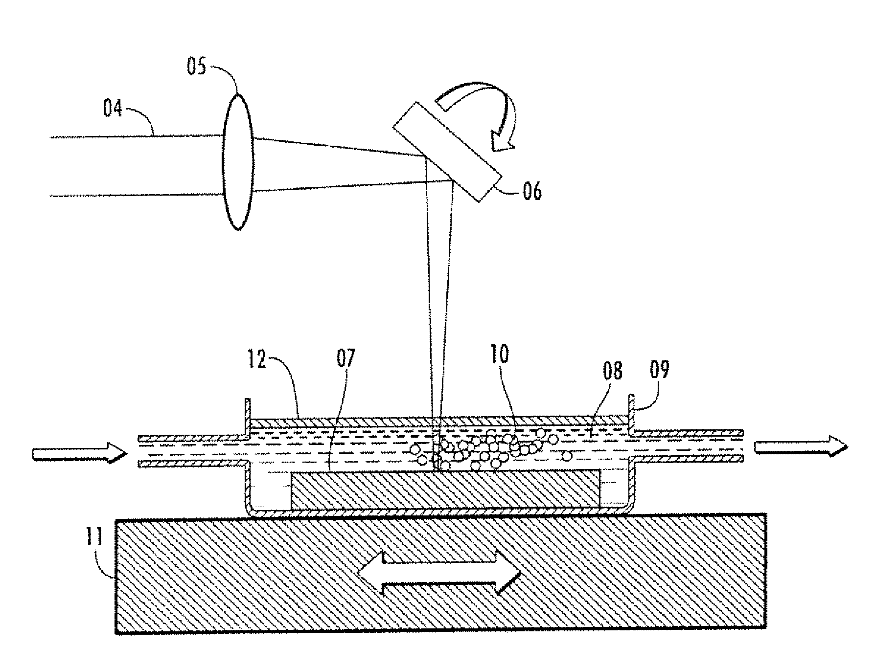 Nanoparticle production in liquid with multiple-pulse ultrafast laser ablation