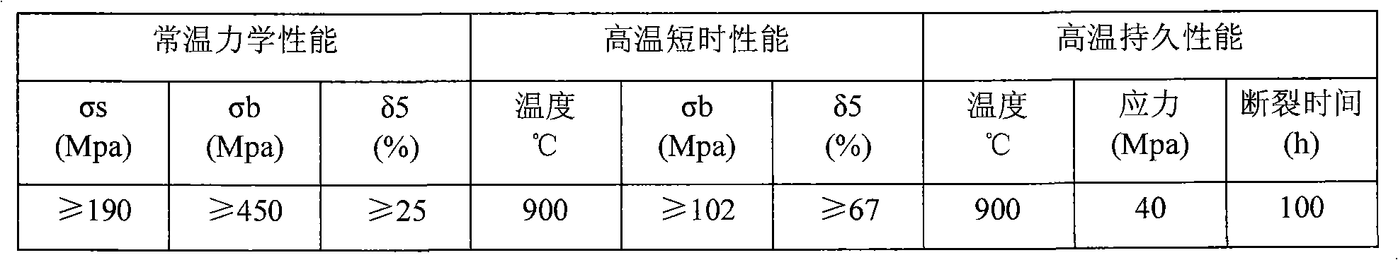 Common Ni-based high temperature alloy for casting and forging pieces