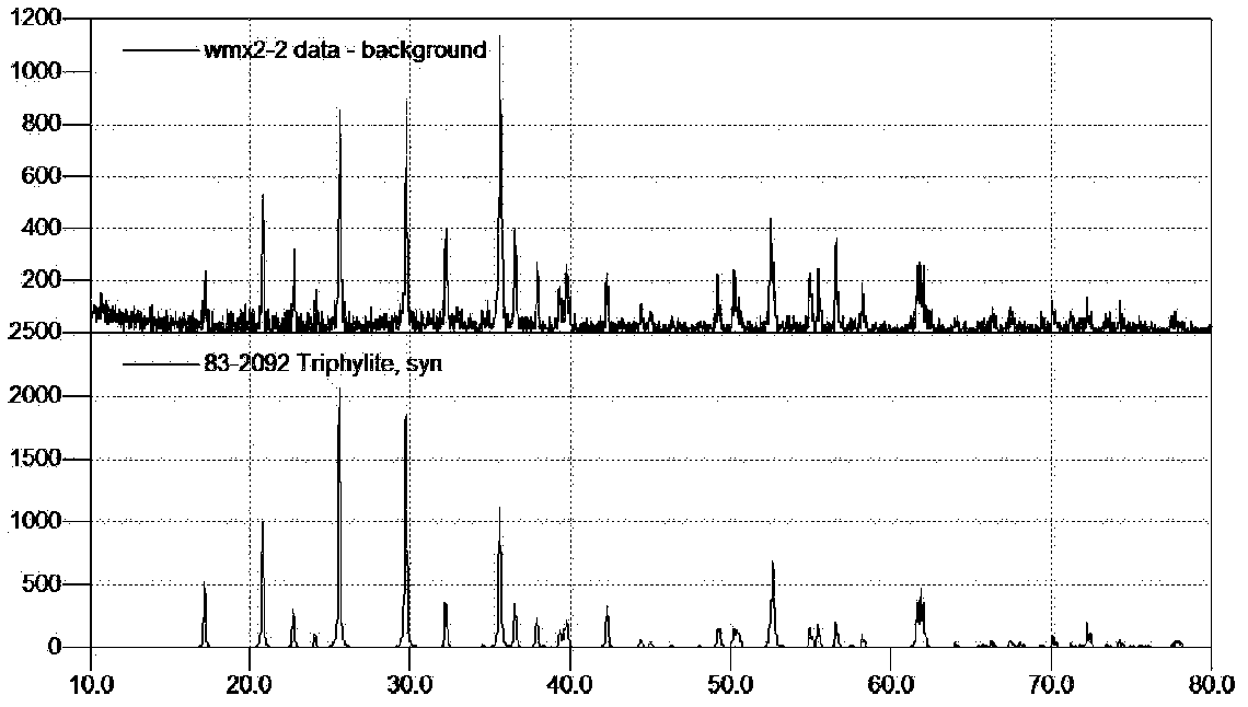 Graphene doped lithium iron phosphate positive electrode material and preparation method thereof