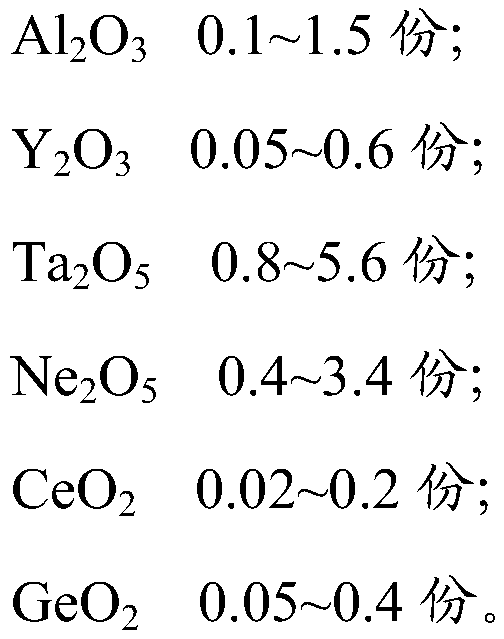 Porous ceramic material, solid electrolyte material as well as preparation method and lithium ion battery thereof