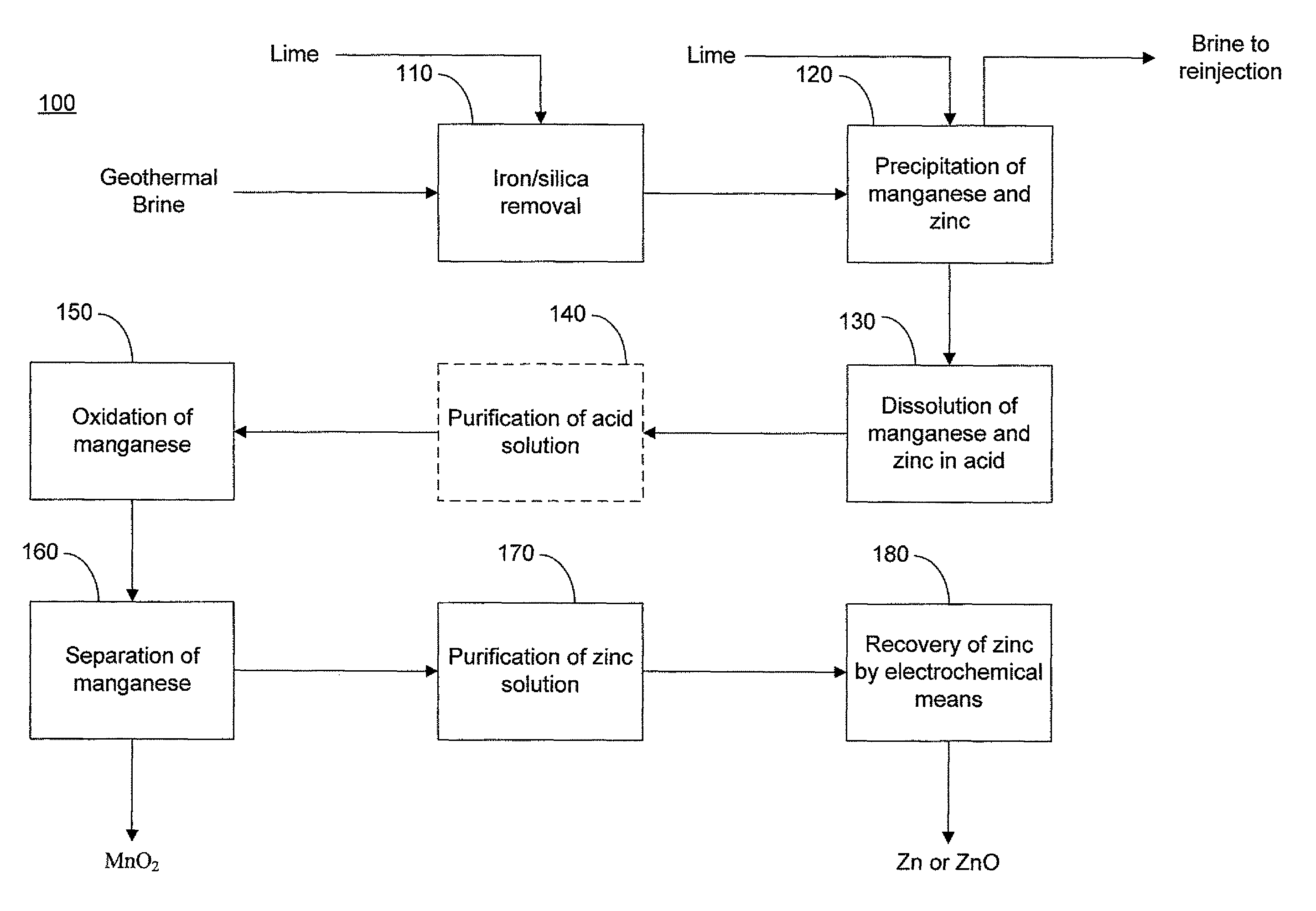 Selective recovery of manganese and zinc from geothermal brines