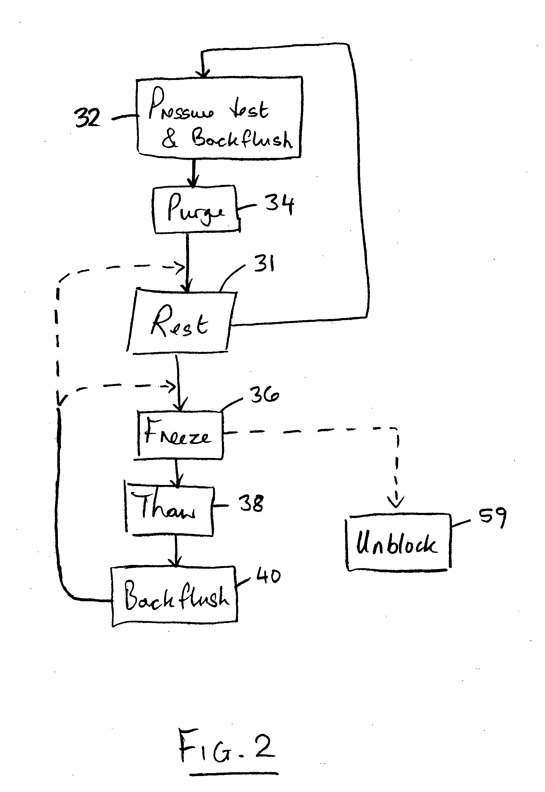 Method and apparatus for supplying refrigerant fluid