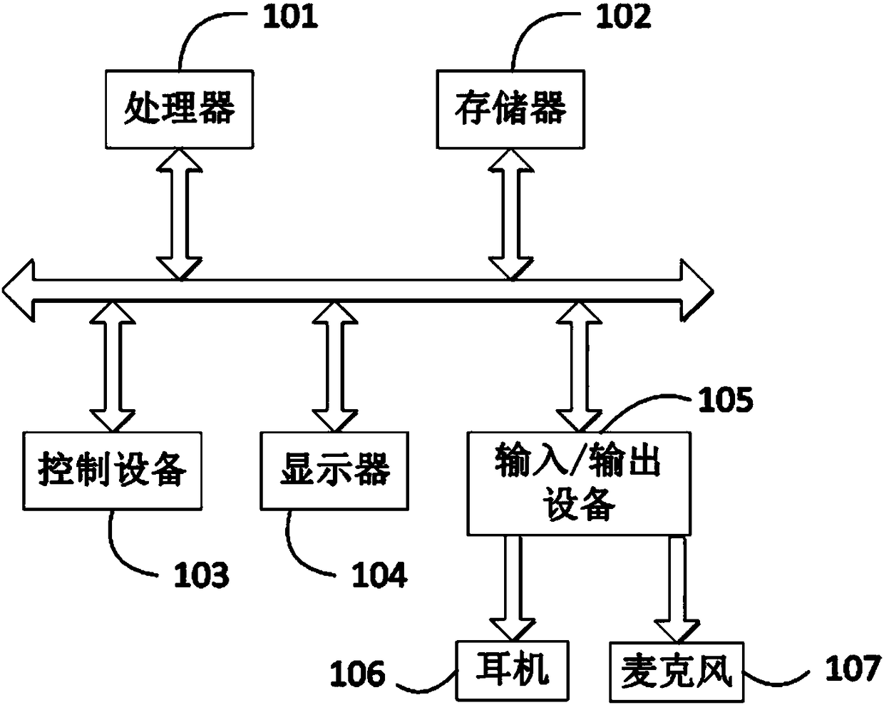 A volume-based personalized loudness compensation method and an earphone equalization system