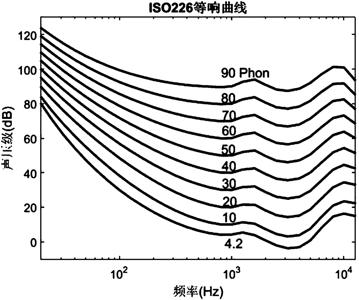 A volume-based personalized loudness compensation method and an earphone equalization system