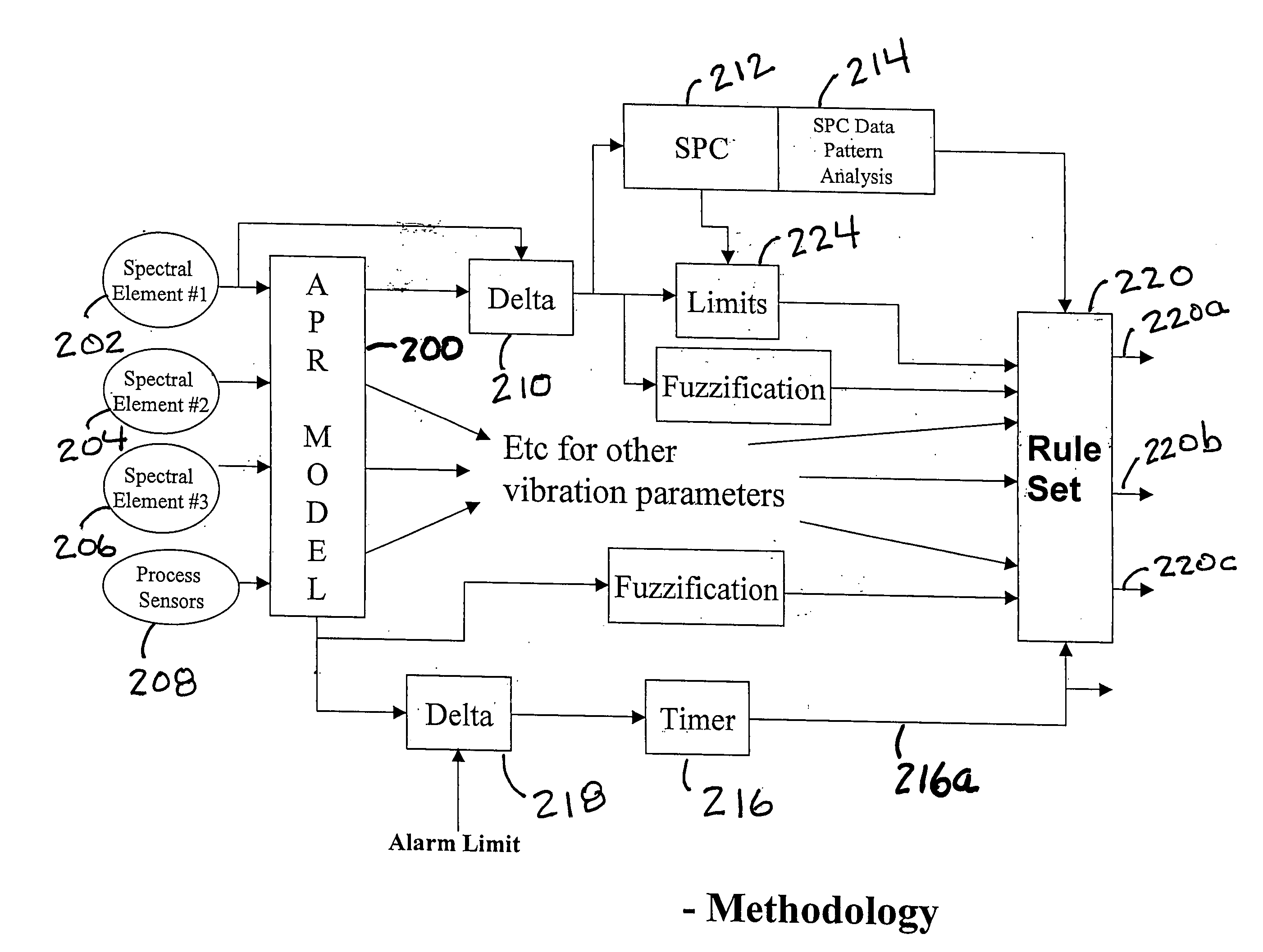 Method and apparatus to diagnose mechanical problems in machinery