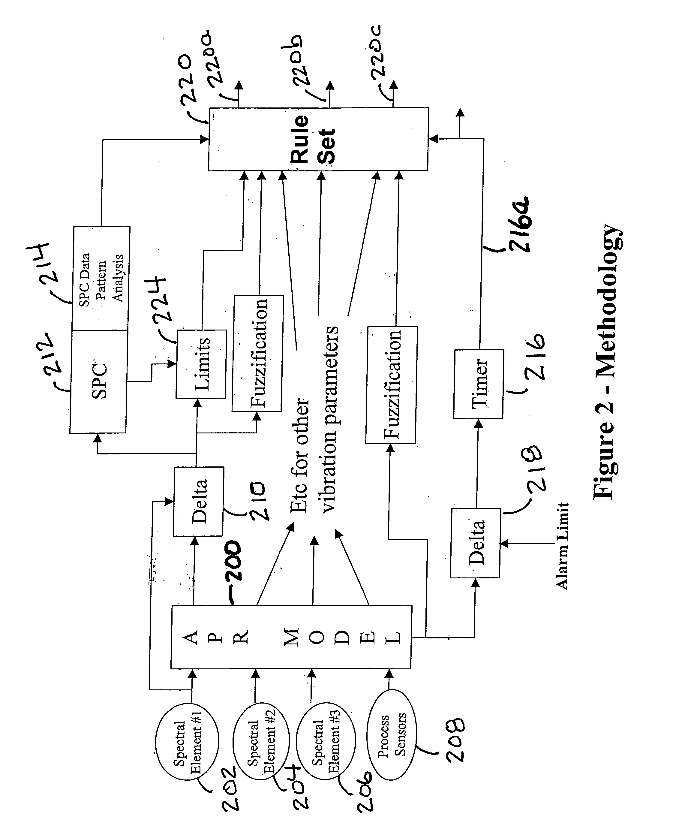 Method and apparatus to diagnose mechanical problems in machinery