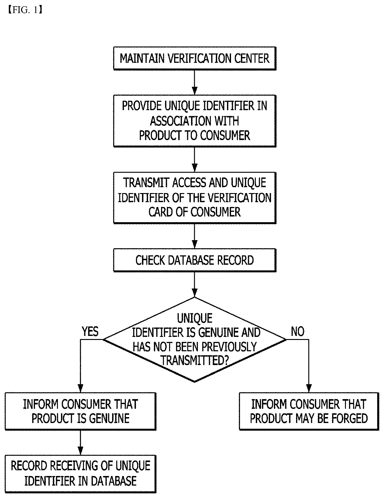 Method and system for certifying product authenticity using physical feature information including digitized surface fingerprint and blockchain