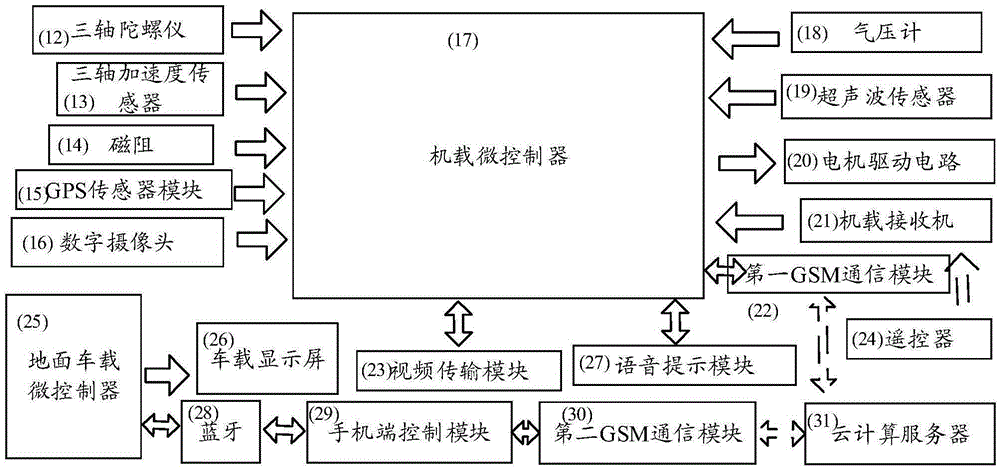 Intelligent parking lot based on four-axis aircraft and navigation method