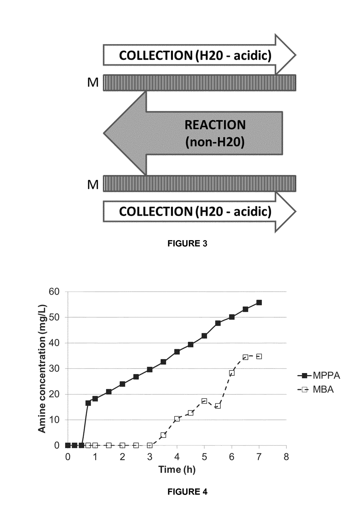 Process for the separation of organic compounds