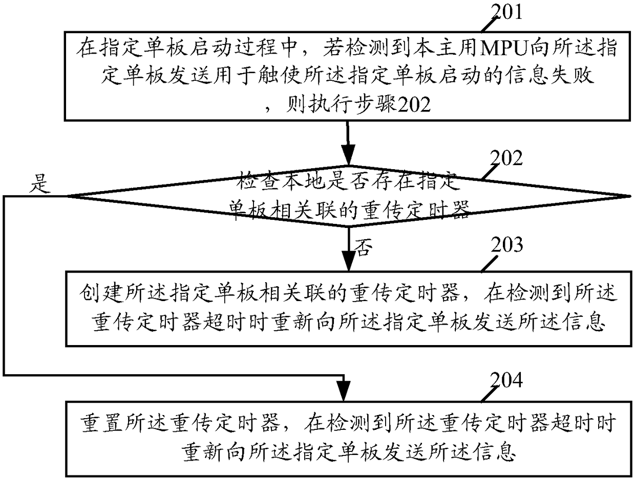 Single board starting control method and single-board starting control device