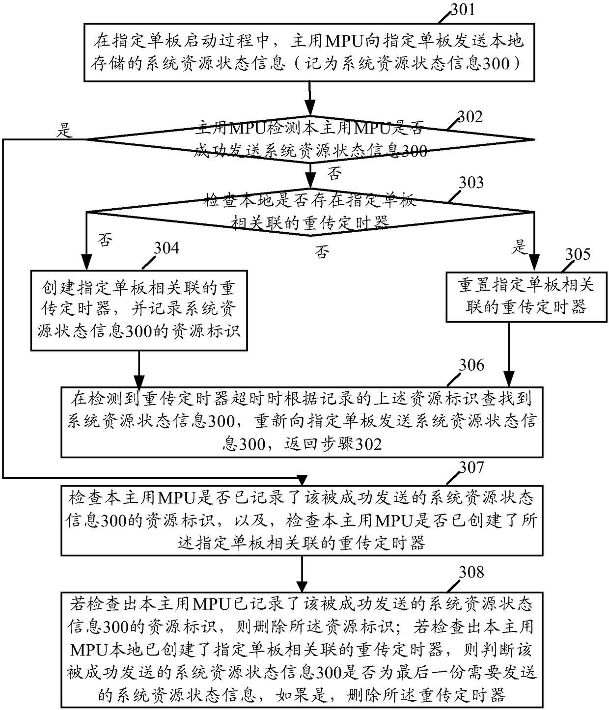 Single board starting control method and single-board starting control device