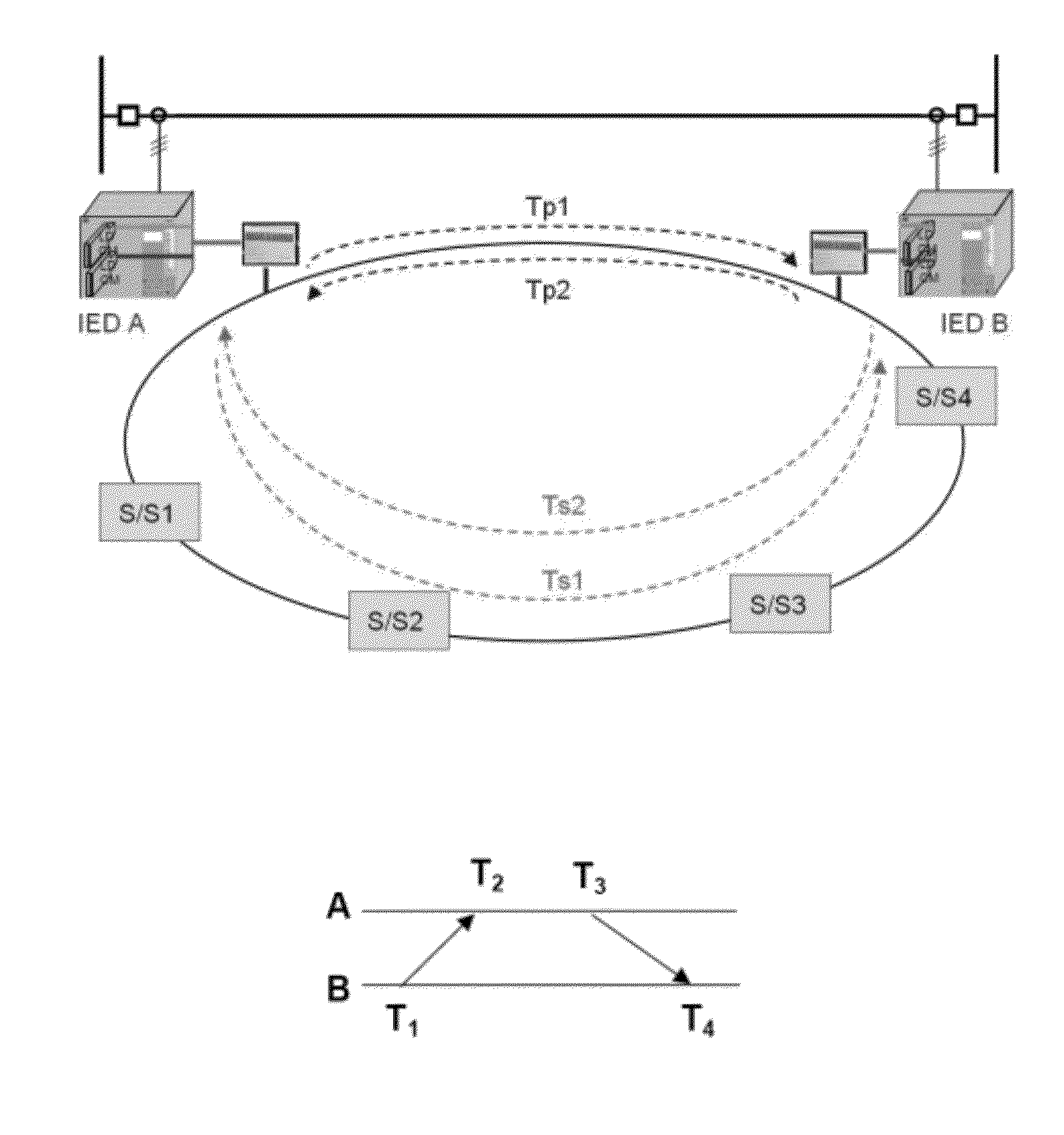 Method and Apparatus for Detecting Communication Channel Delay Asymmetry