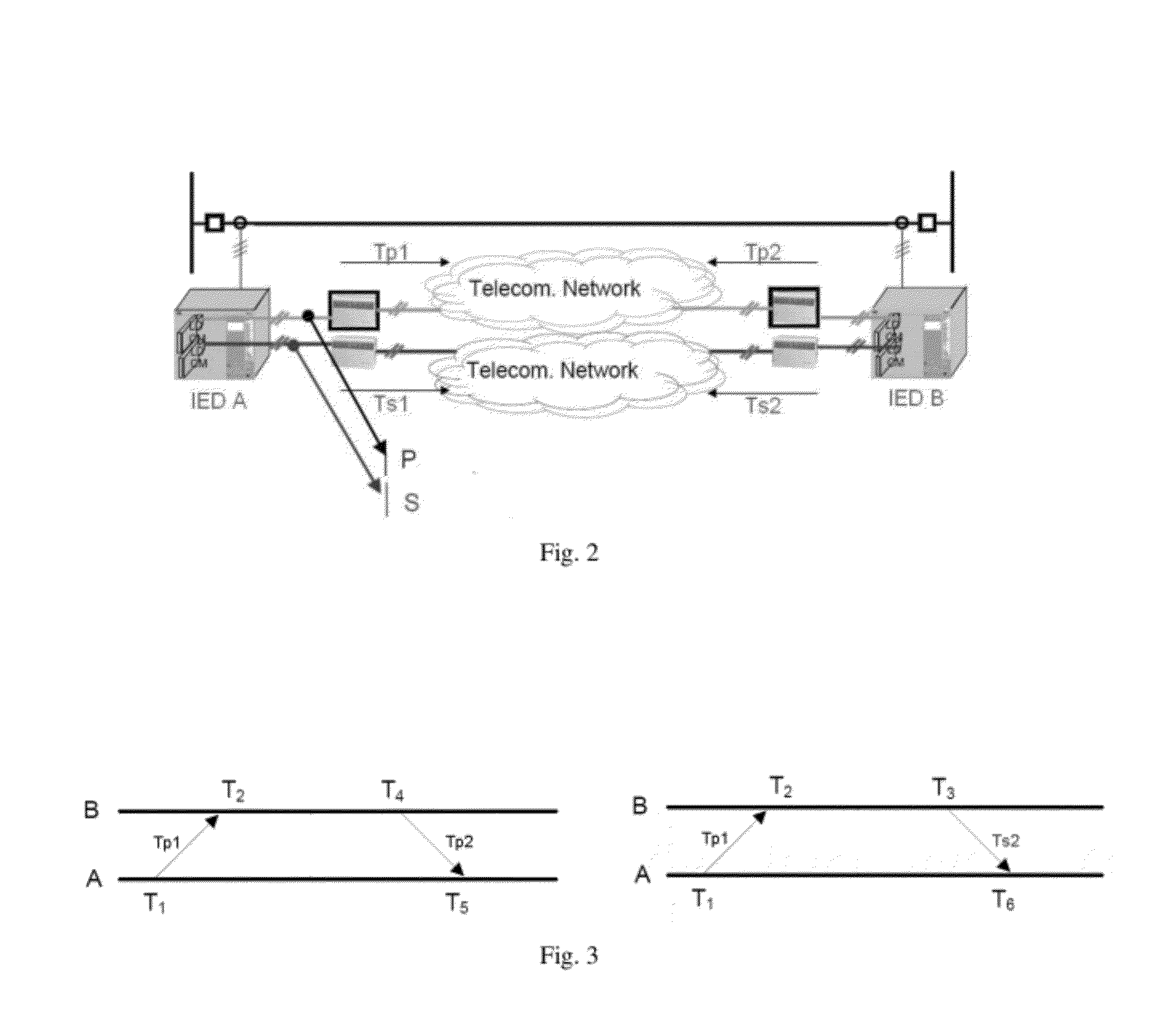 Method and Apparatus for Detecting Communication Channel Delay Asymmetry