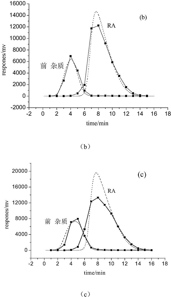 Triangle optimization method for separating target object in complex object by using simulated moving bed chromatography