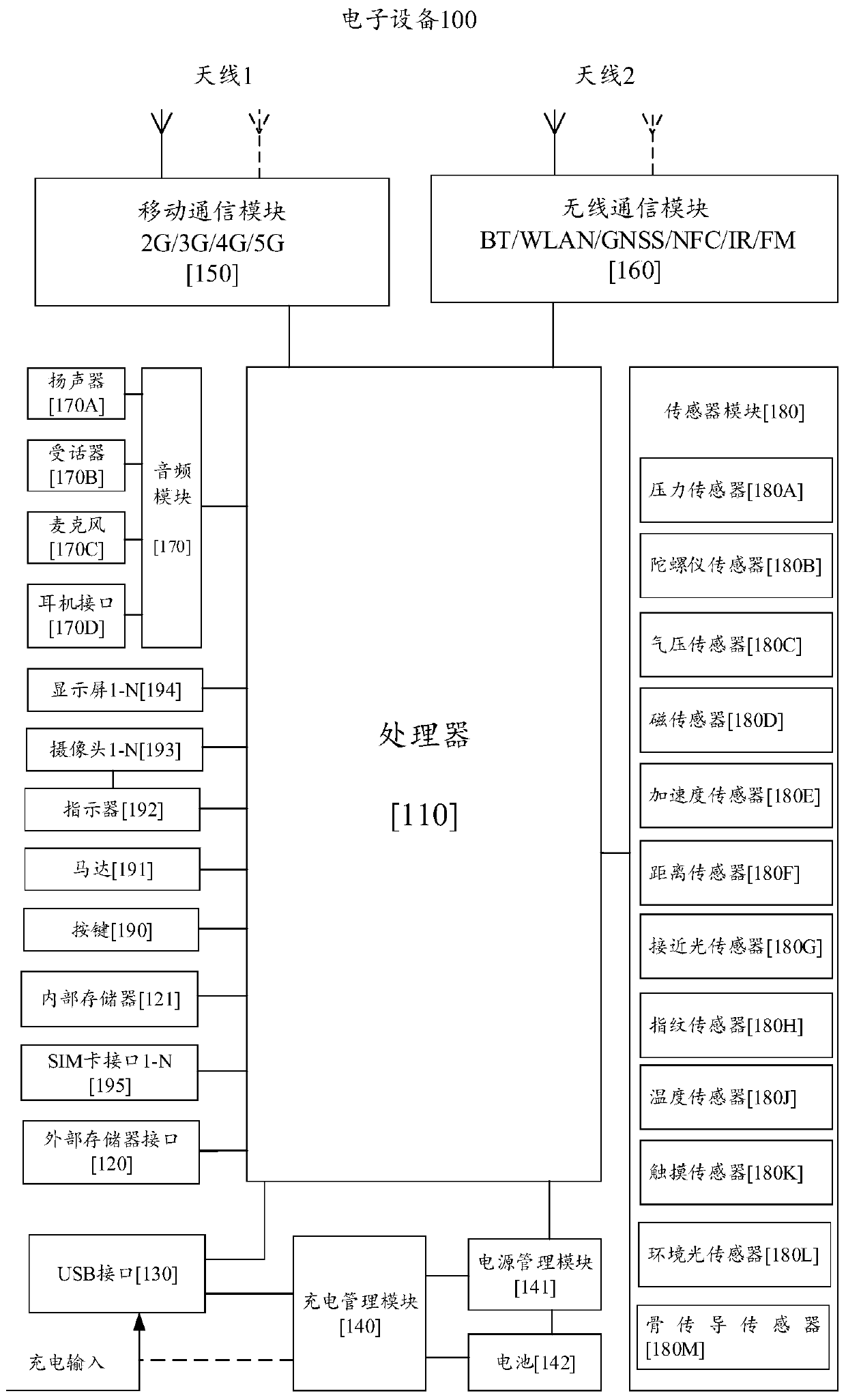 Man-machine interaction method and electronic device