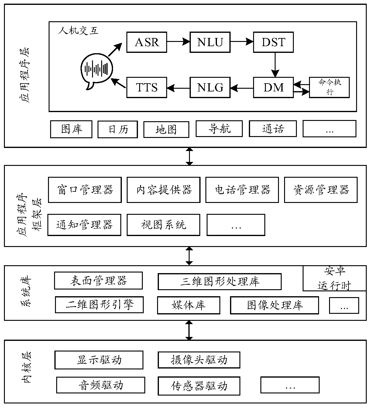 Man-machine interaction method and electronic device