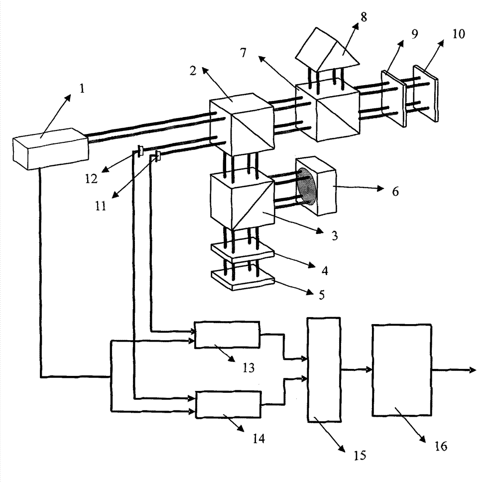 Light path balanced type high-speed and high-resolution laser heterodyne interference measurement method and light path balanced type high-speed and high-resolution laser heterodyne interference measurement device