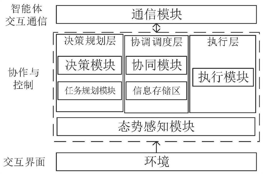 Multi-robot collaborative perception service system, method and equipment for cloud environment