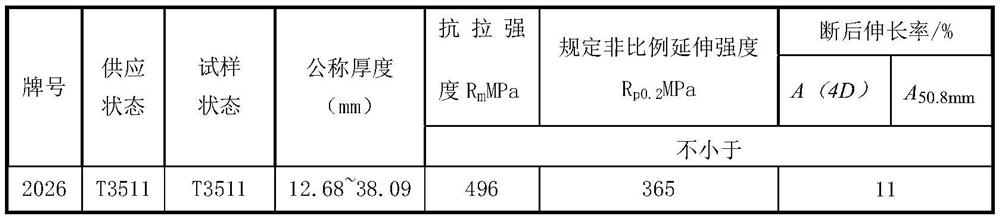 A kind of aluminum alloy section material and preparation method thereof