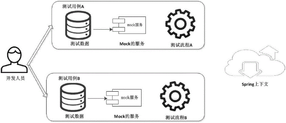 Method and device for automatically loading data and reusing simulated services during tests