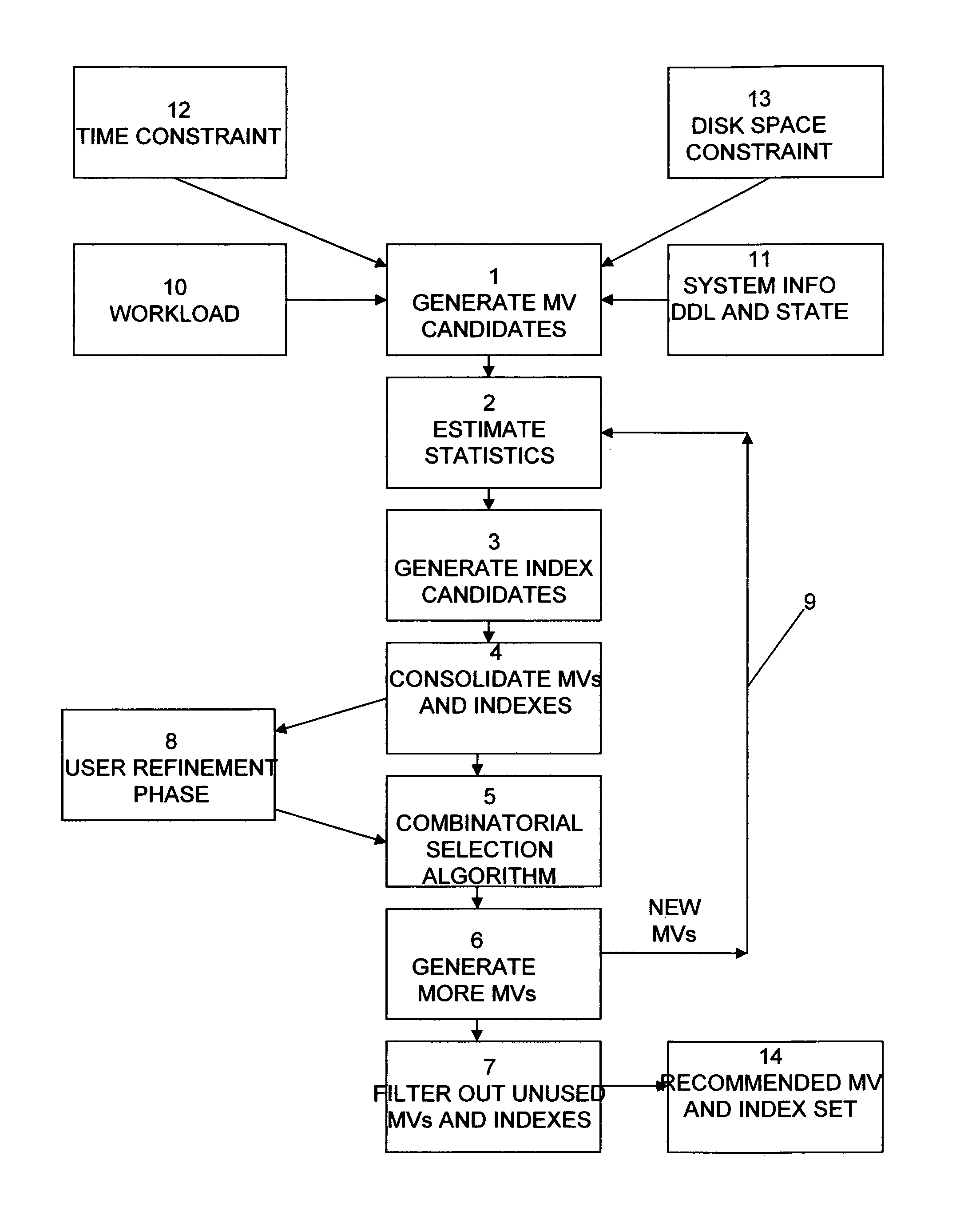 Method for recommending indexes and materialized views for a database workload