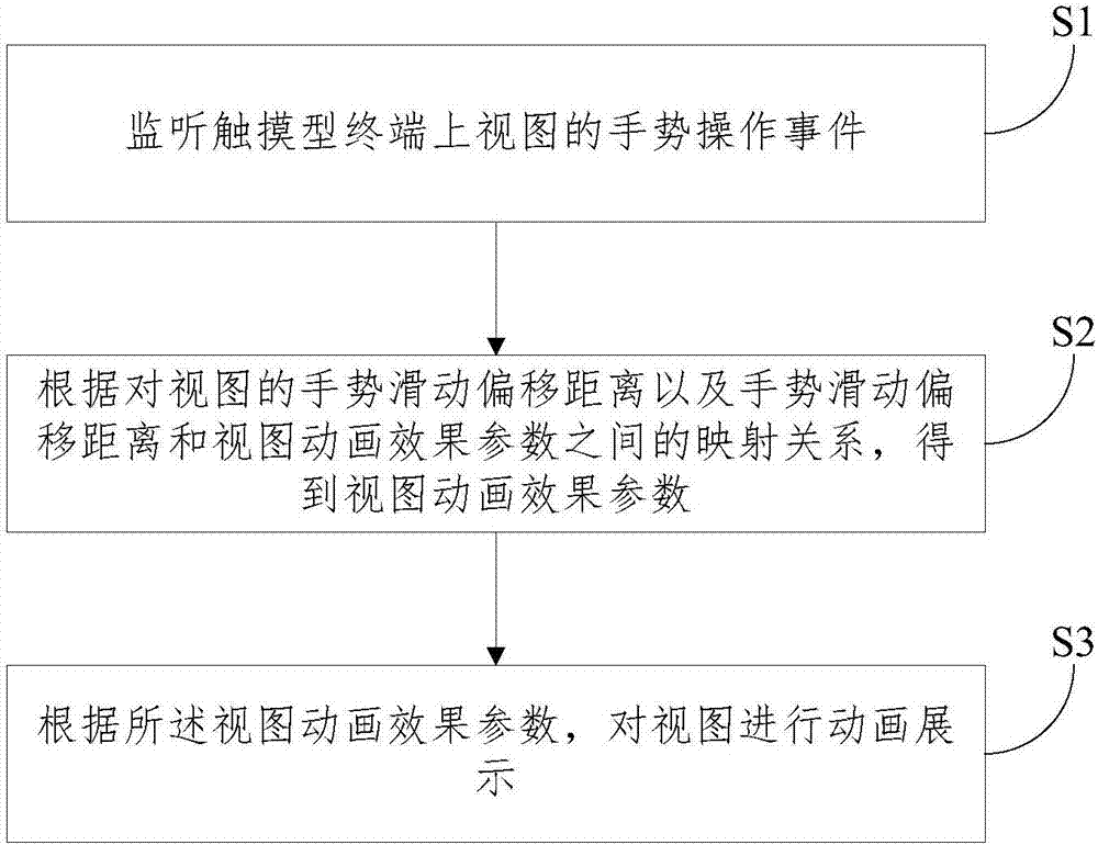 View animation effect achieving method and device