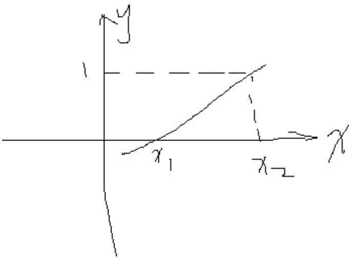 View animation effect achieving method and device