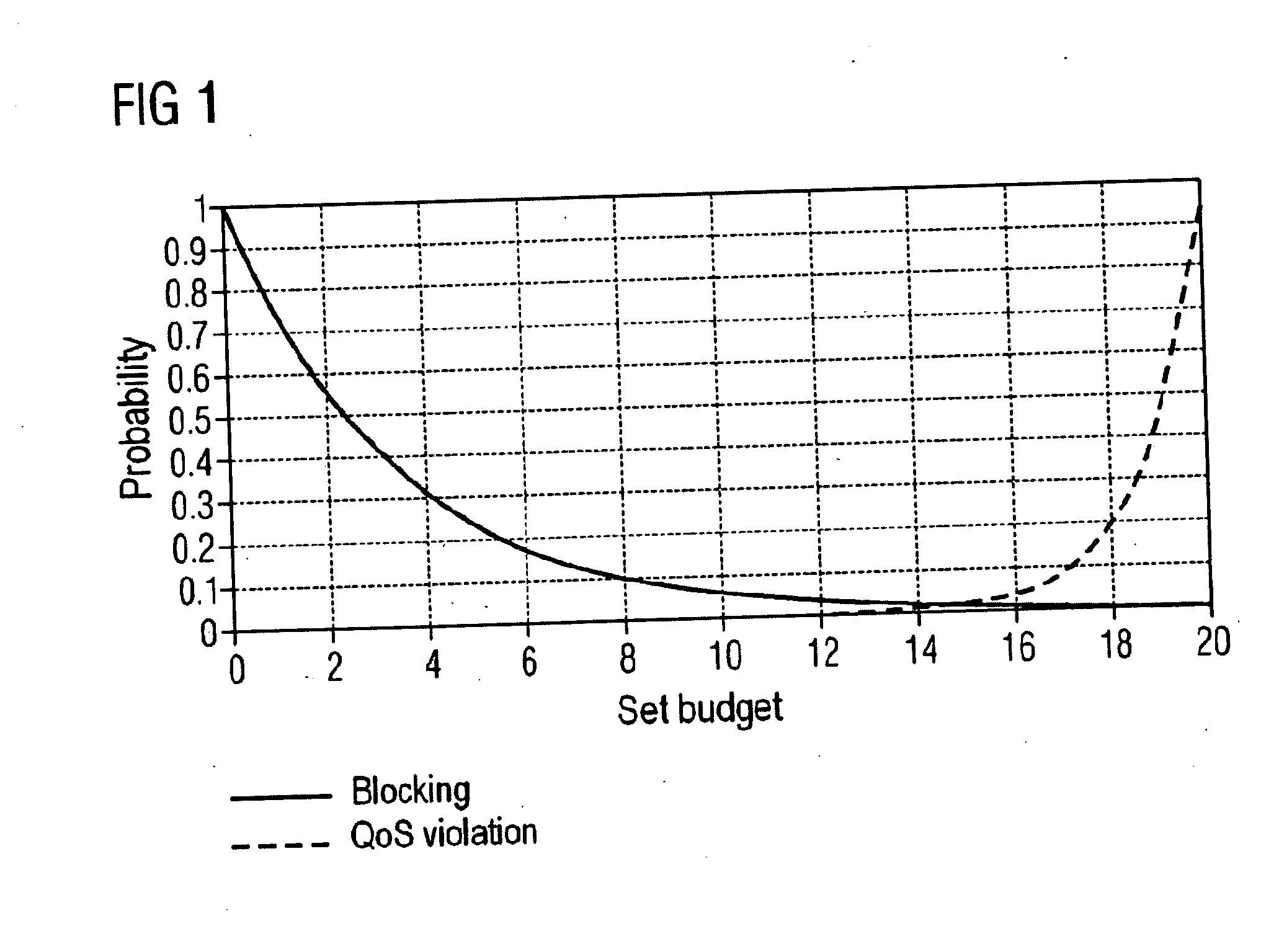 Method and Device for Optimizing the Utilization of the Capacity of a Communication Network