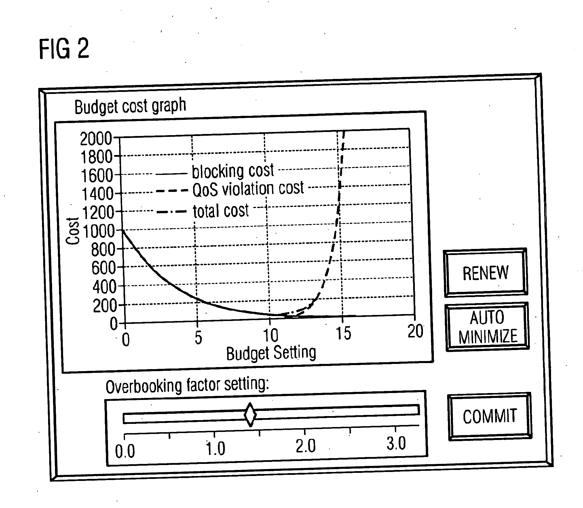 Method and Device for Optimizing the Utilization of the Capacity of a Communication Network