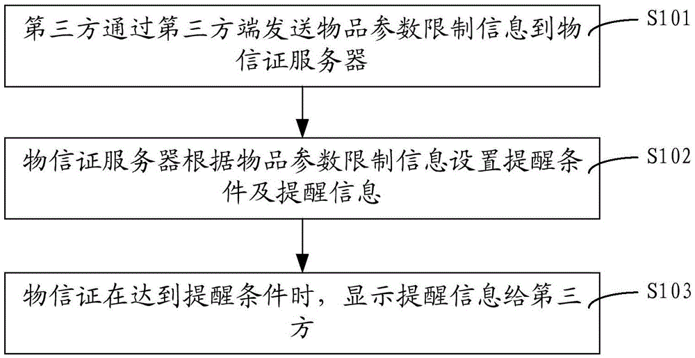 Method, warehouse end and system for processing article storage state records