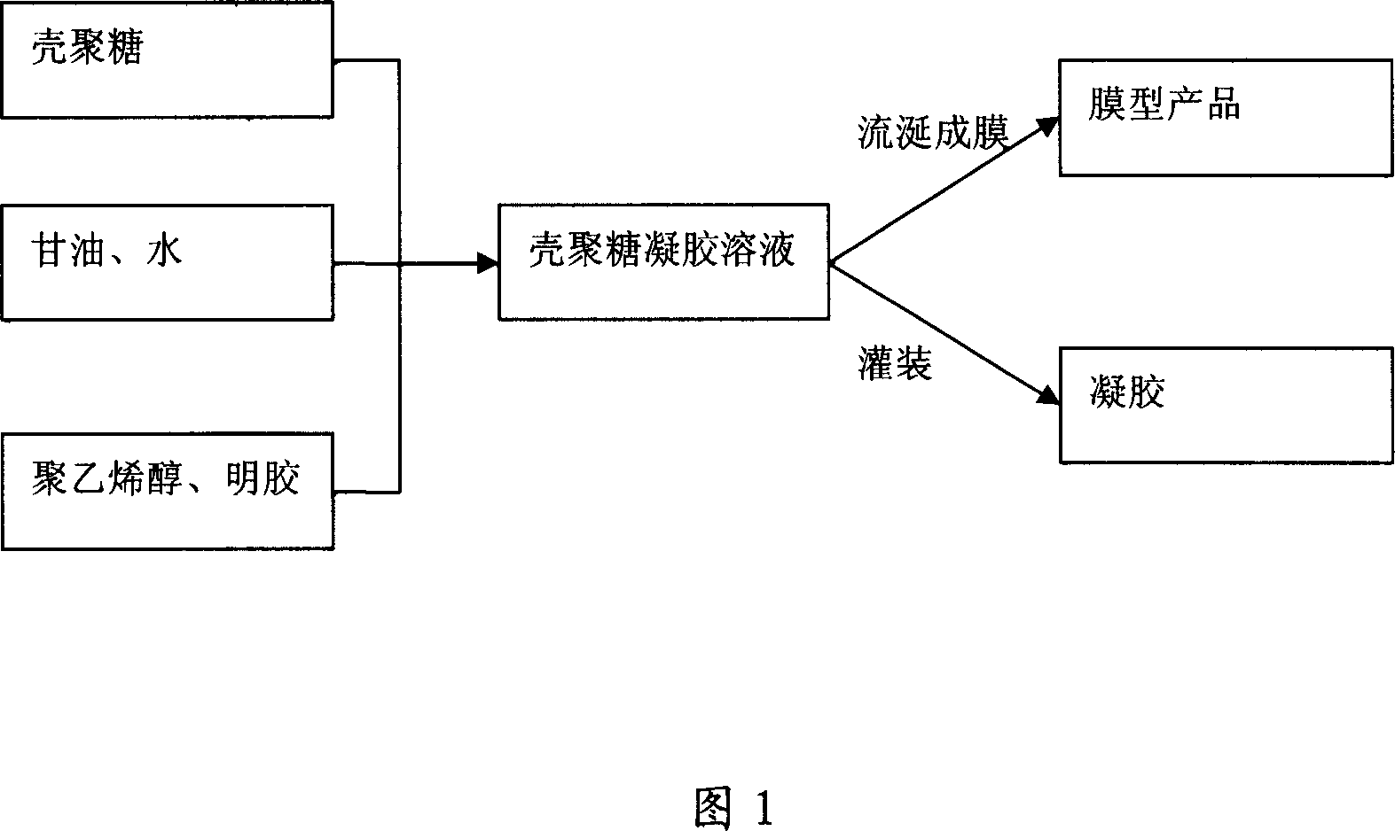 Medical chitosan dressing and production method thereof