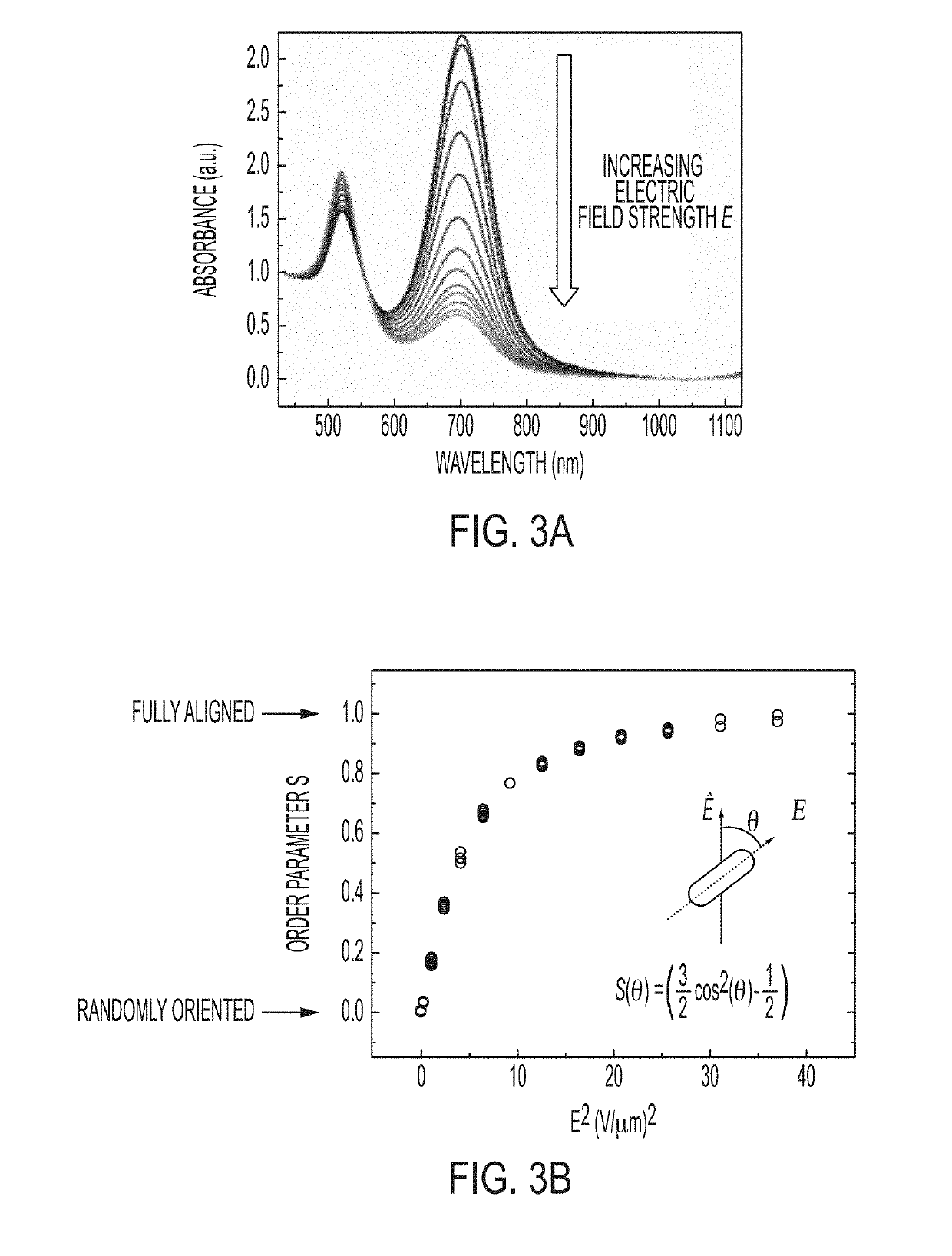 Plasmonic Nanoparticles as Pixels and Sub-Microsecond Switches