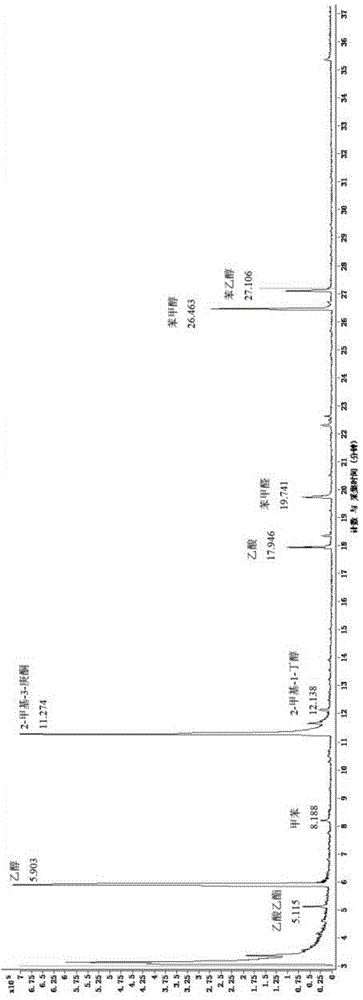 Detection method of volatile components in honey