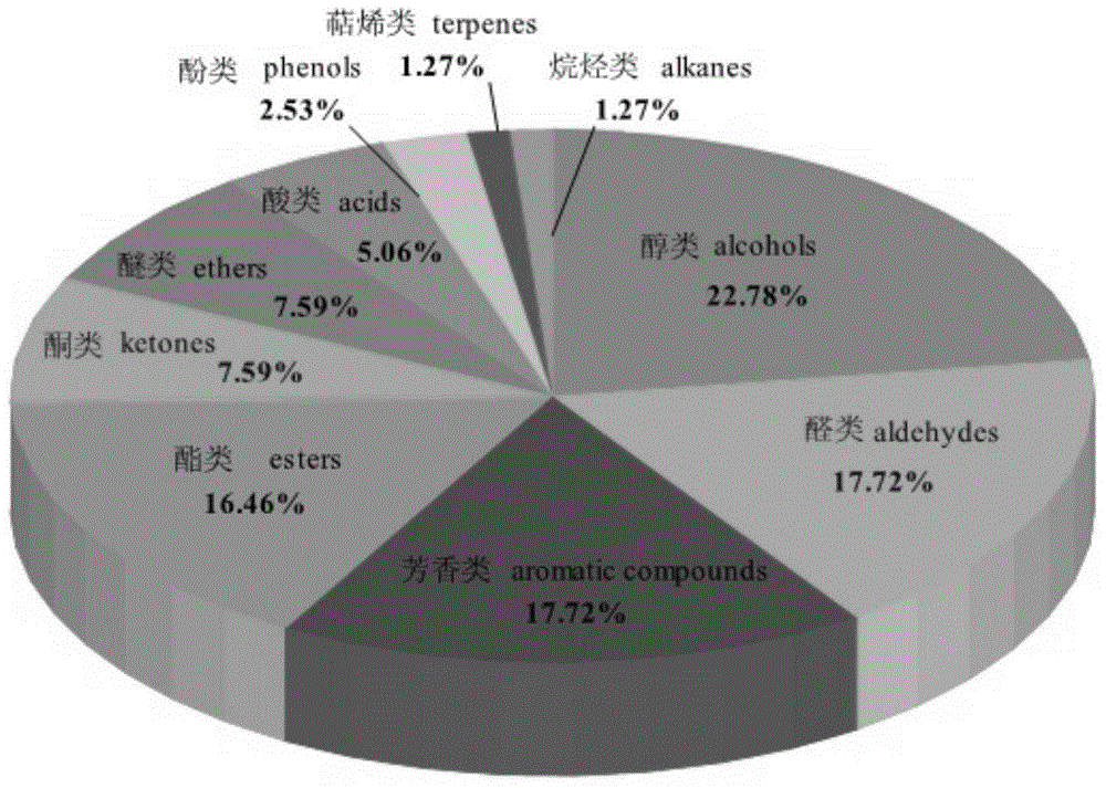 Detection method of volatile components in honey