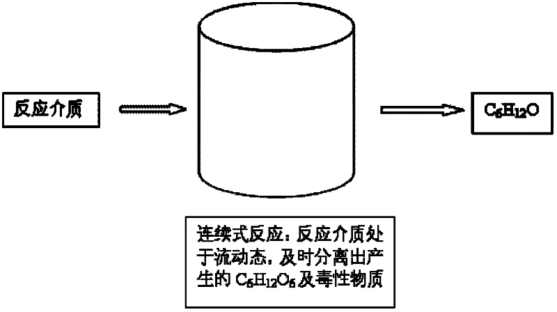 Method for hydrolyzing straw by continuous reaction of ultra-low acid