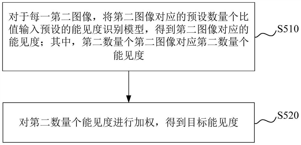 Visibility determination method, device, computer equipment and storage medium