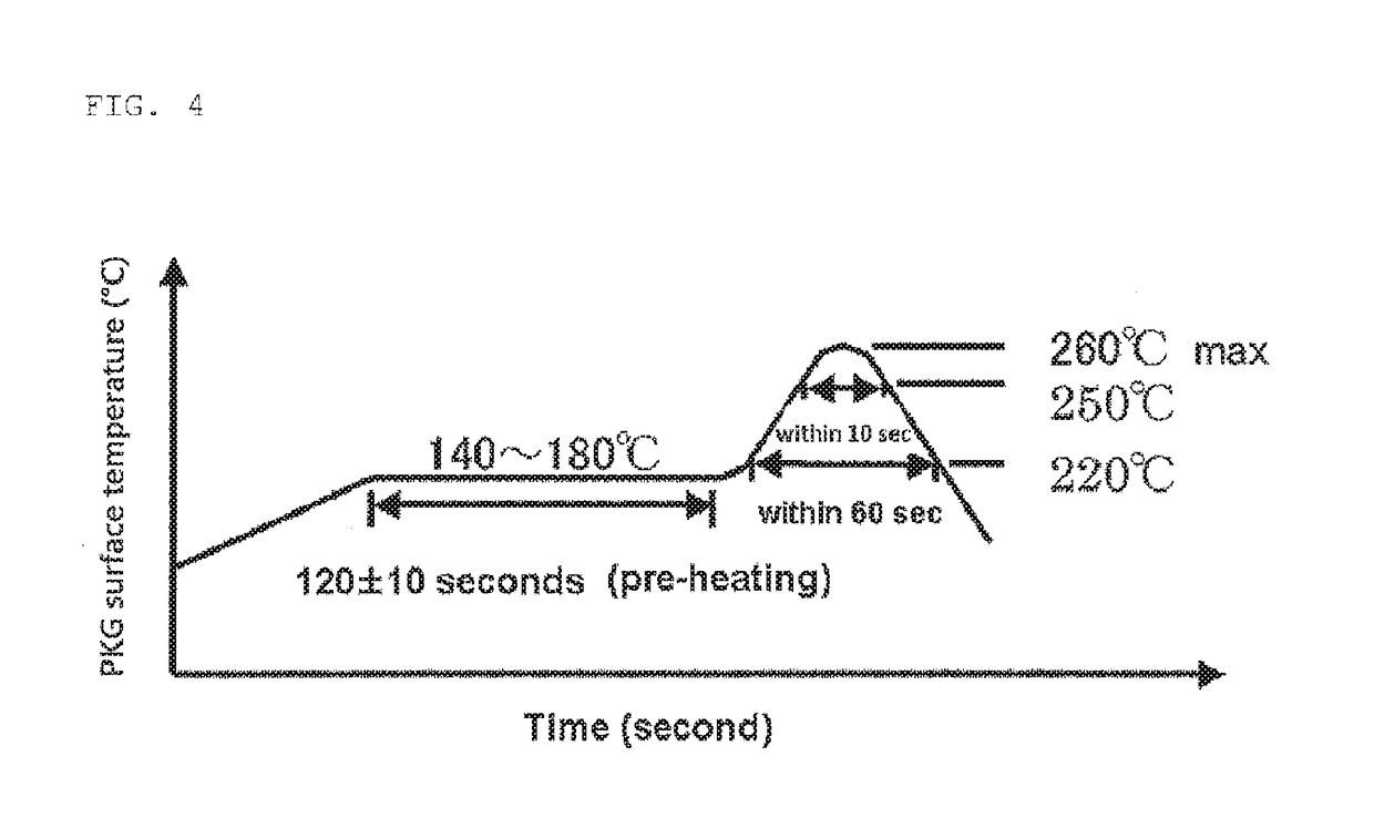 Base-attached encapsulant for semiconductor encapsulation, method for manufacturing base-attached encapsulant for semiconductor encapsulation, and method for manufacturing semiconductor apparatus