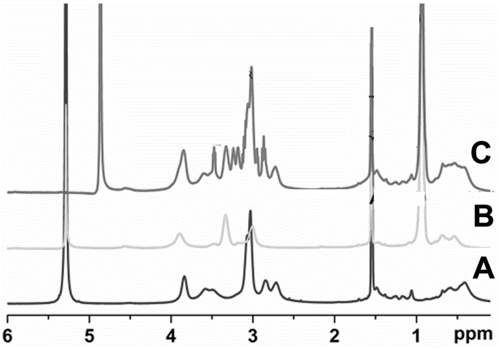 Polycation inclusion complex, and preparation method and purpose thereof