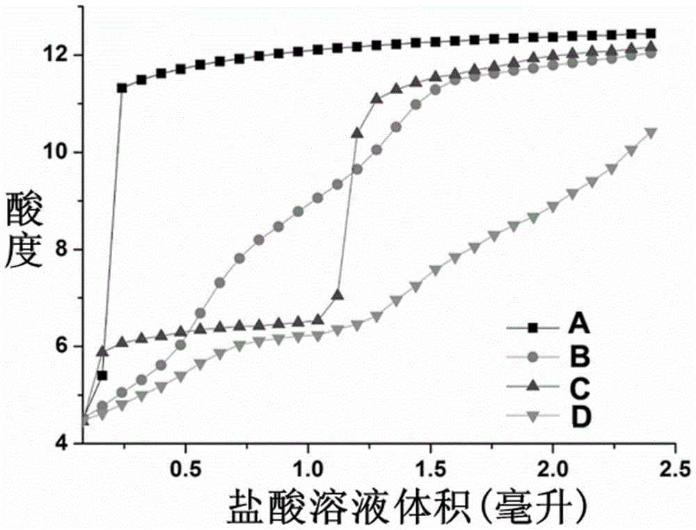 Polycation inclusion complex, and preparation method and purpose thereof