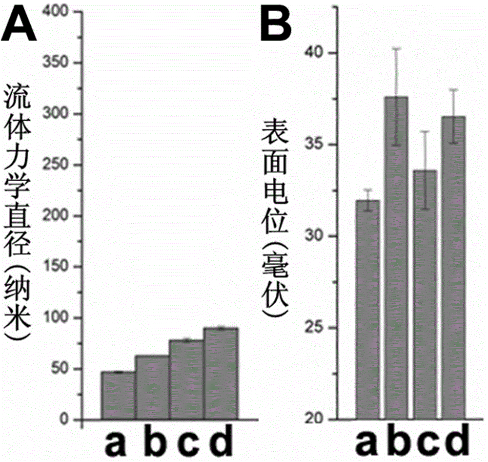 Polycation inclusion complex, and preparation method and purpose thereof