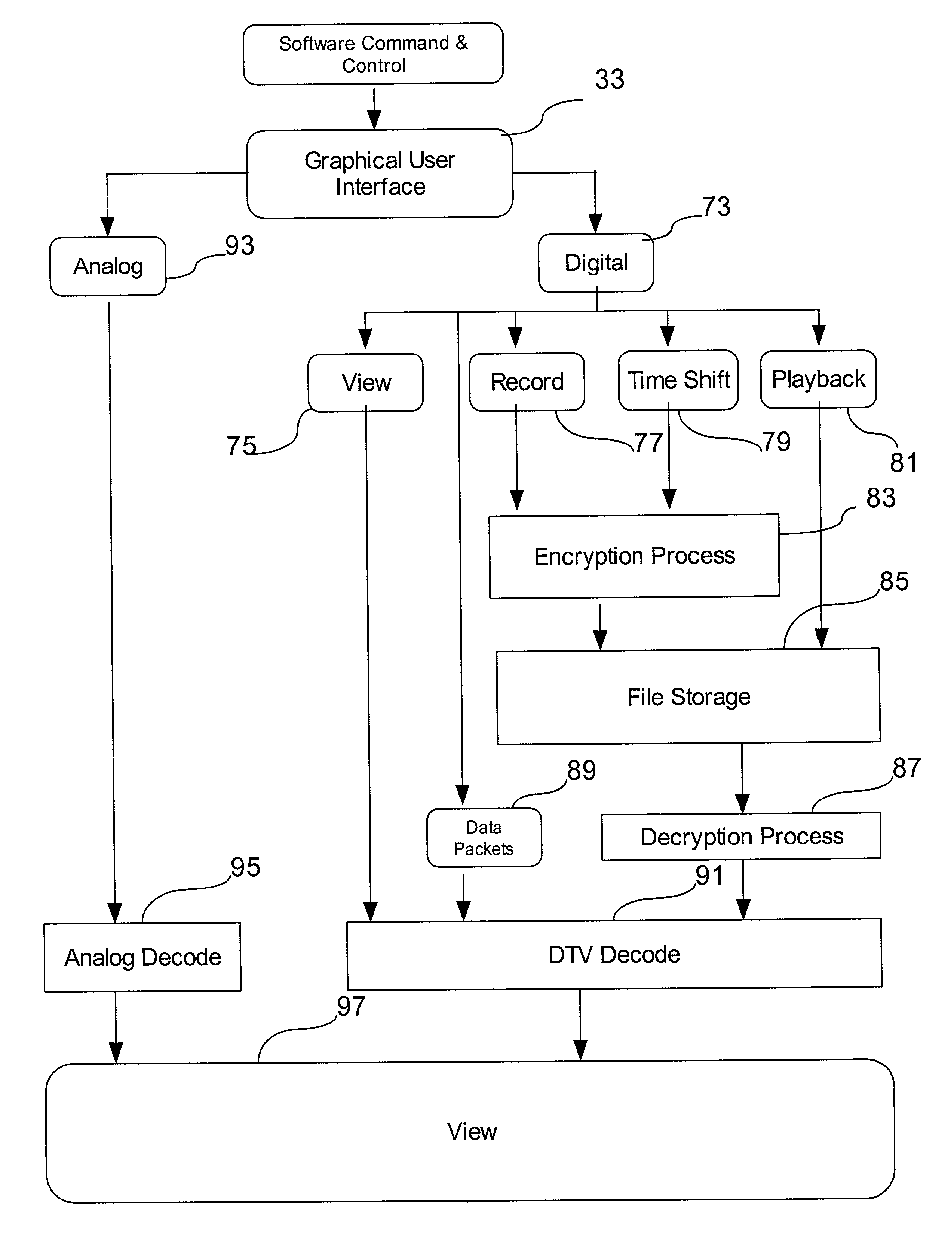 Method and system for encrypting and storing content to a user