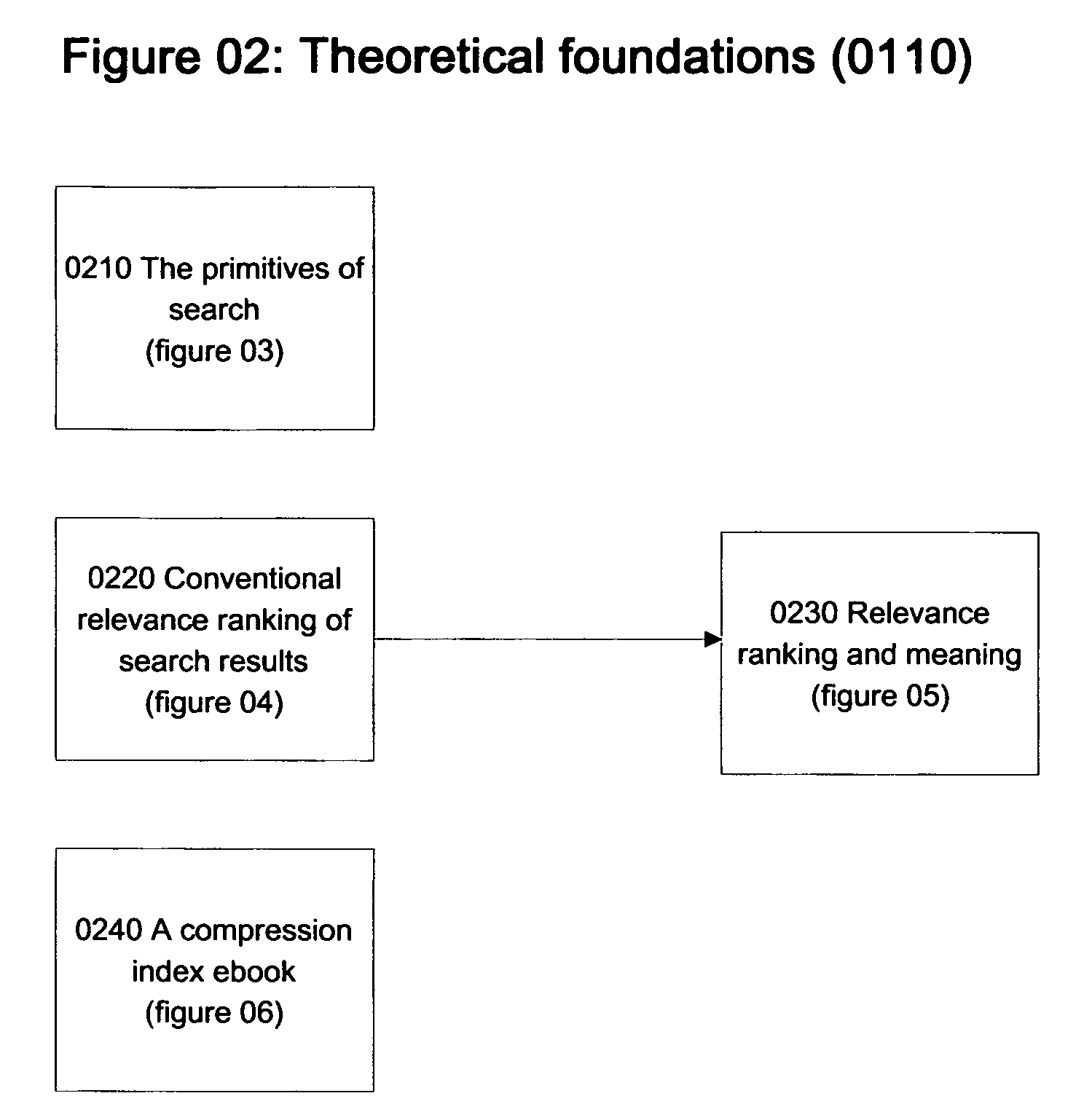 Method and system for compression indexing and efficient proximity search of text data