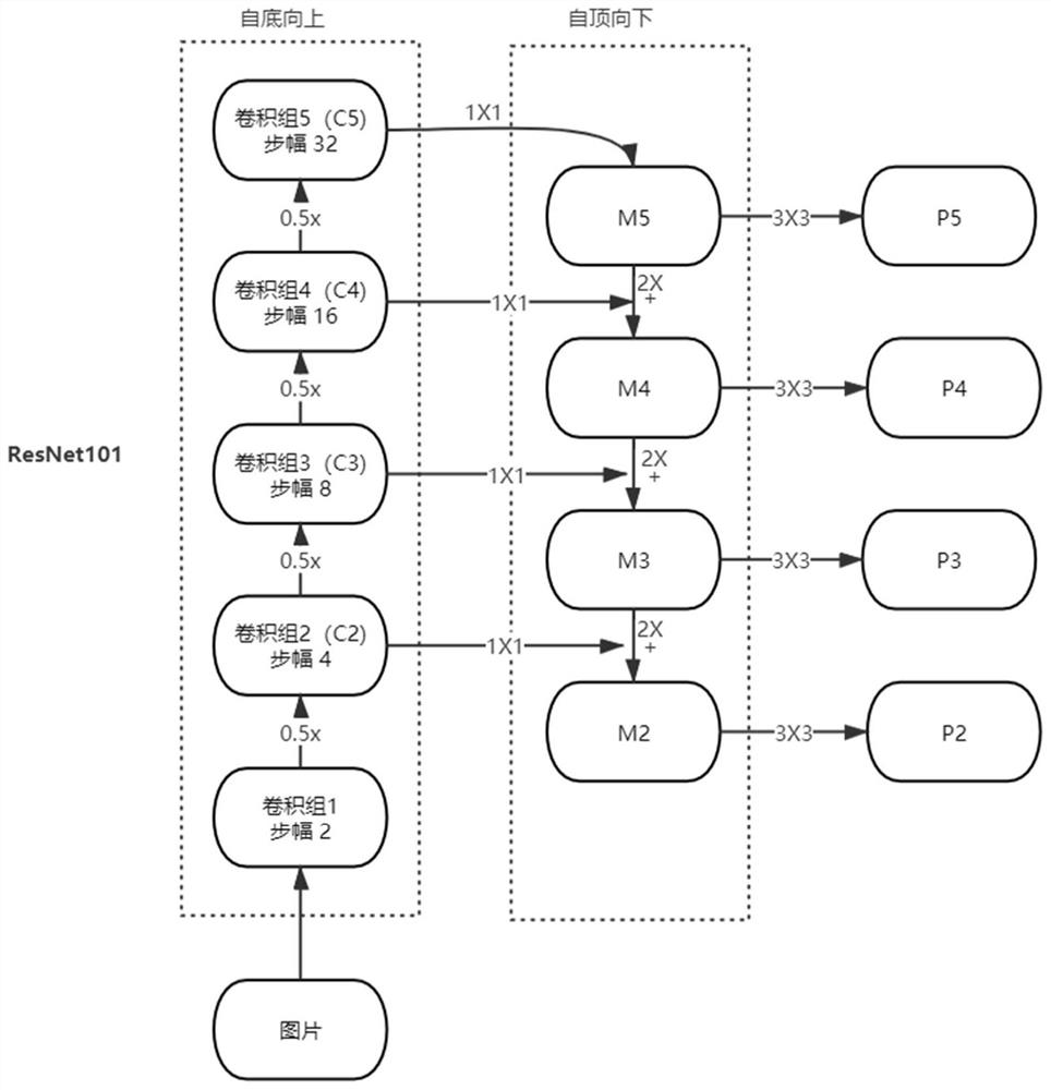 Component Detection Method Based on Multi-threshold Cascaded Detector in Dual-Channel Power Map