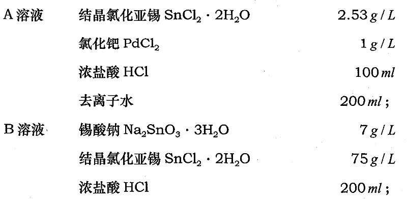 Electromagnetic wave absorption particle with kieselguhr as template and preparation method thereof