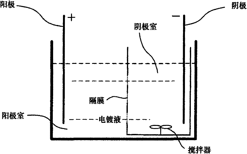 Electromagnetic wave absorption particle with kieselguhr as template and preparation method thereof