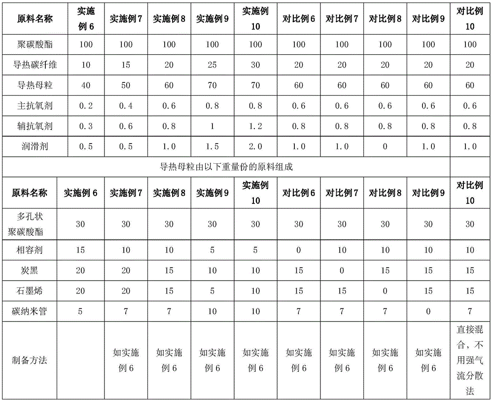 A kind of polycarbonate heat-conducting composite material and preparation method thereof