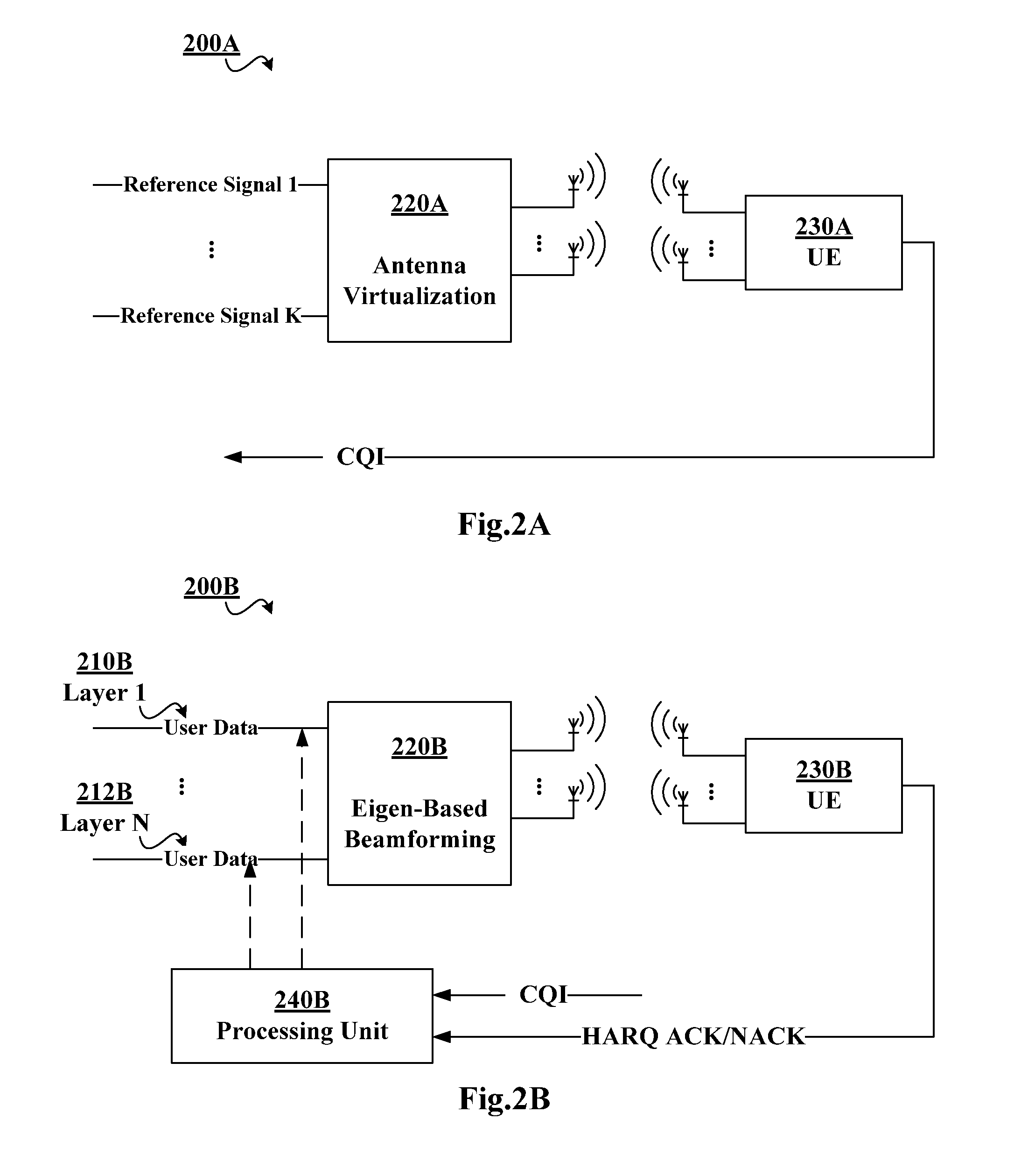 Method and apparatus for link adaptation in precoded MIMO systems