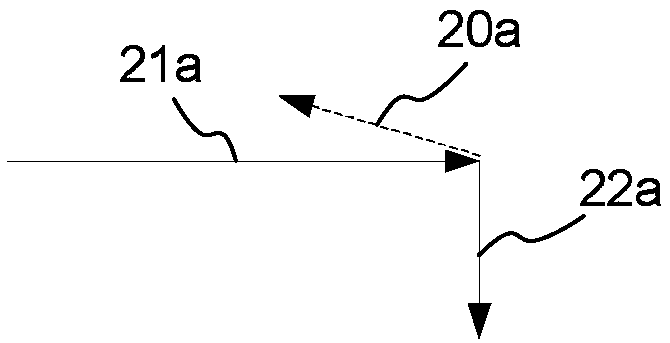 A gesture recognition method for a touch screen