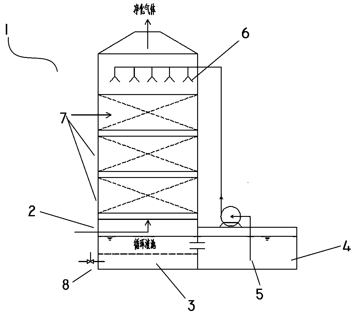 Biological deodorization filler and trickling filter for removing odor of landfill leachate by using filler