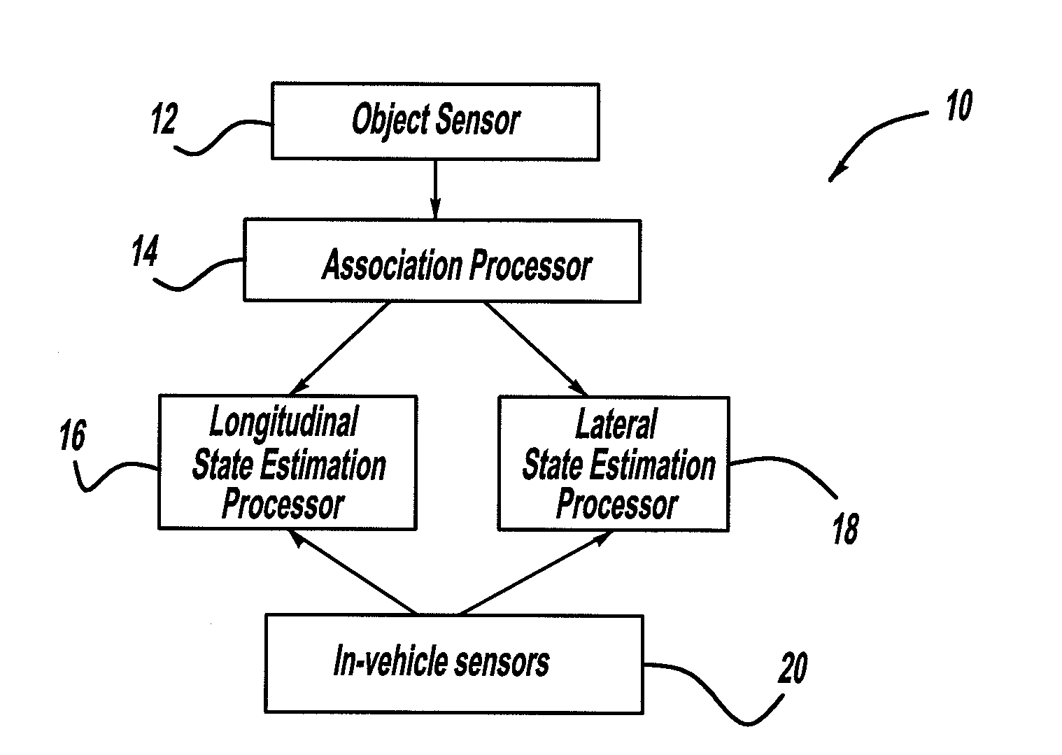 Radar, Lidar and camera enhanced methods for vehicle dynamics estimation